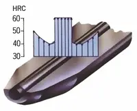 Hard Core Chisel